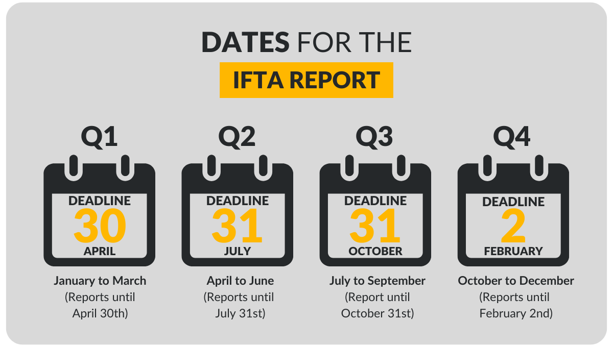 Dates for the IFTA Report